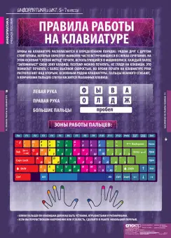 Информатика и ИКТ 5-7 классы, 17 таблиц