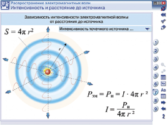 Интерактивное учебное пособие "Наглядная физика. Электромагнитные волны"