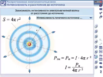 Интерактивное учебное пособие "Наглядная физика. Электромагнитные волны"