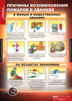 Таблицы «Пожарная безопасность», комплект из 11 таблиц