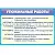 Плакат «Утюжильные работы» размером 0,9 х 0,6 м