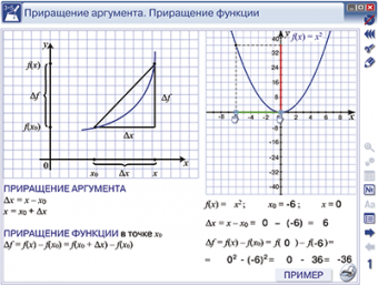 Интерактивное учебное пособие "Наглядная математика. Производная и её применение"